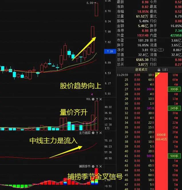 主力洗盘和出货的区别_股票头天封涨停第二天低开原因_主力洗盘出货识别