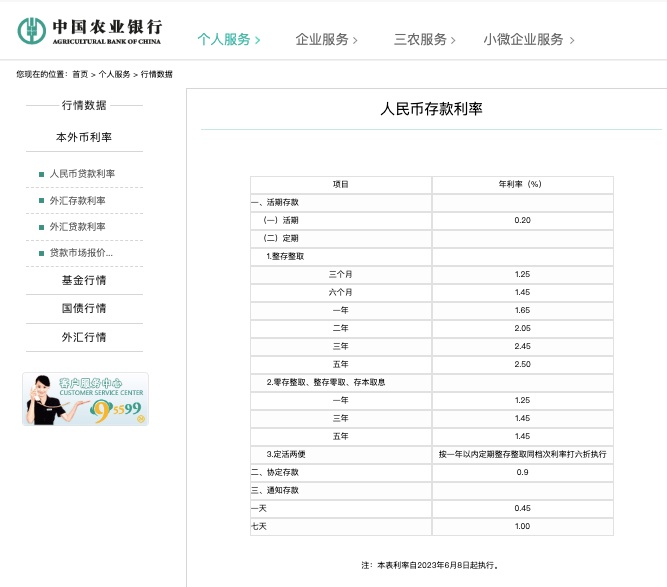 中国工商银行存款利率2026_国有银行存款利率下调_活期定期存款利率调整