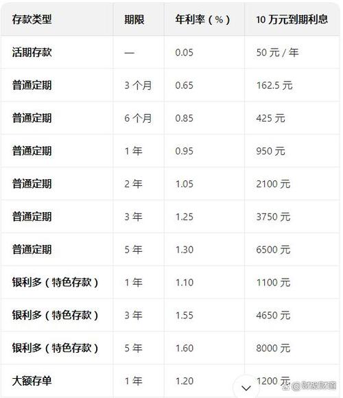 农业银行存款利率调整_中国工商银行存款利率2026_银行存款利率下调