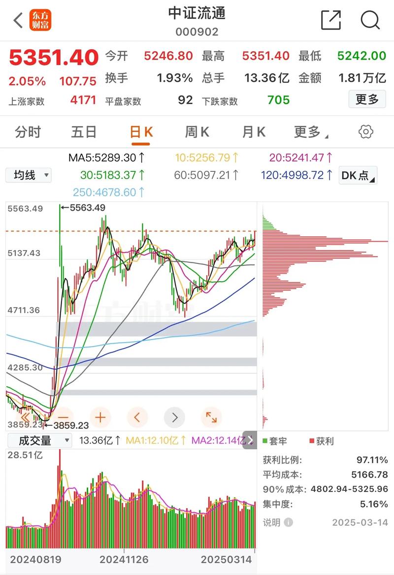 马应龙股票_马应龙大佛药业股权转让_马应龙股票资金流向分析