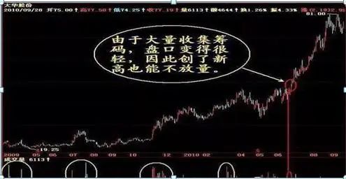 机构砸跌停出货技巧_主力洗盘和出货的区别_庄家下跌赚钱策略