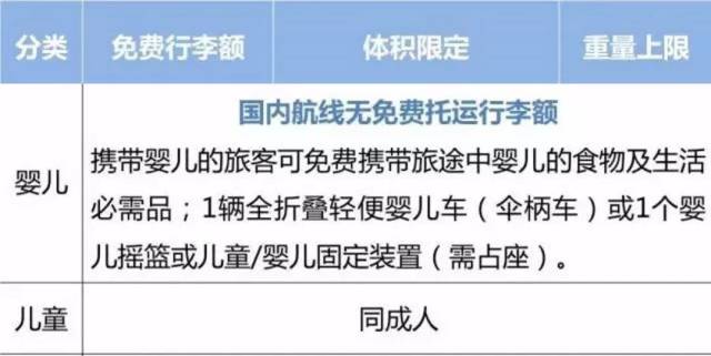 国际航班免费托运行李额度_维珍航空托运行李规定_中国航空公司行李规定