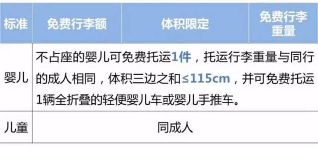 中国航空公司行李规定_国际航班免费托运行李额度_维珍航空托运行李规定