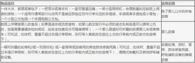 中国航空公司行李规定_国际航班免费托运行李额度_维珍航空托运行李规定