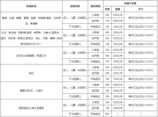 国际航班免费托运行李额度_维珍航空托运行李规定_中国航空公司行李规定