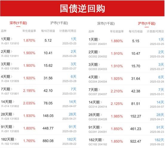 资金面紧张国债逆回购_国债逆回购利率上升_国债市场流动性
