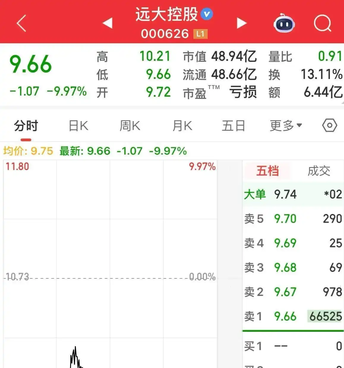 股票盘中闪崩原因_A股跌停案例分析_股票为什么会跌停