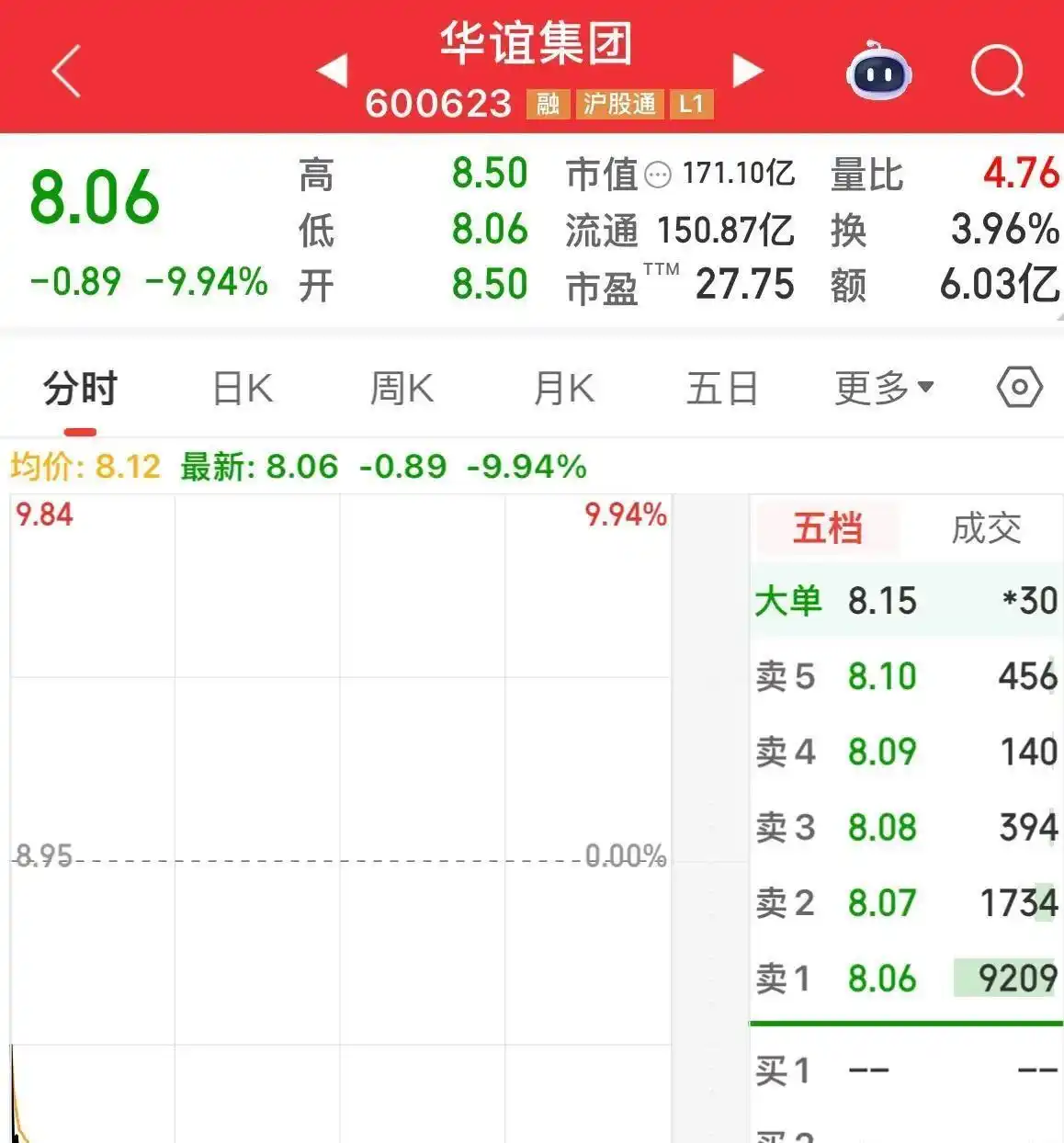 A股跌停案例分析_股票盘中闪崩原因_股票为什么会跌停
