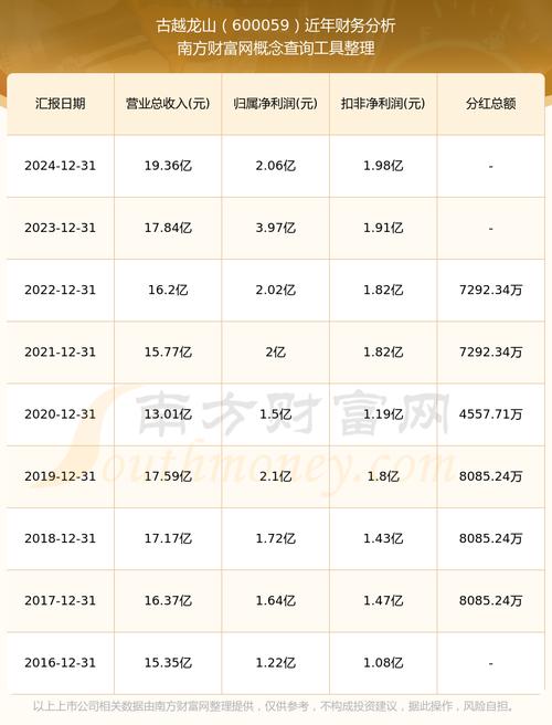 酒类板块回调介入时机_古越龙山市盈率分析_古越龙山股票怎么样