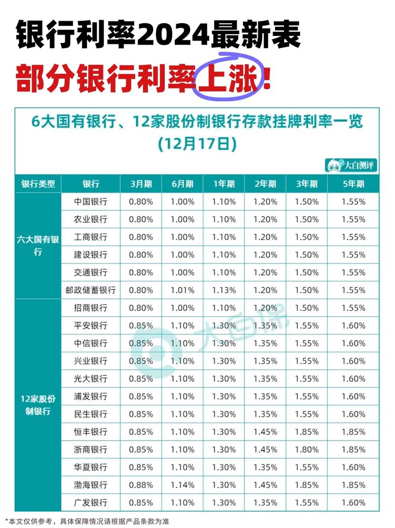 新一轮存款利率调整_国有大行存款利率下调_中国工商银行存款利率2026